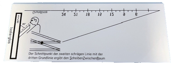 Optischer Glasdickenmesser f�r Isolierglas
